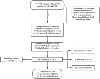 Clinical Prediction Model for Screening Acute Ischemic Stroke Patients With More Than 10 Cerebral Microbleeds